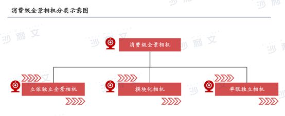 年全球智能手持影像设备市场发展白皮书凯发k8娱乐唯一沙利文发布《2024