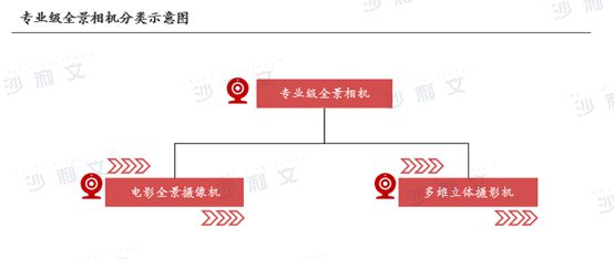 年全球智能手持影像设备市场发展白皮书凯发k8娱乐唯一沙利文发布《2024(图2)