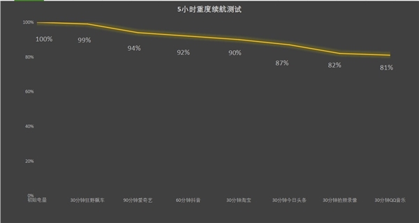 00mAh史上最大青海湖电池 续航一骑绝尘凯发K8登录荣耀X60 Pro上手：66(图6)