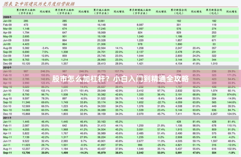 股市怎么加杠杆？小白入门到精通全攻略
