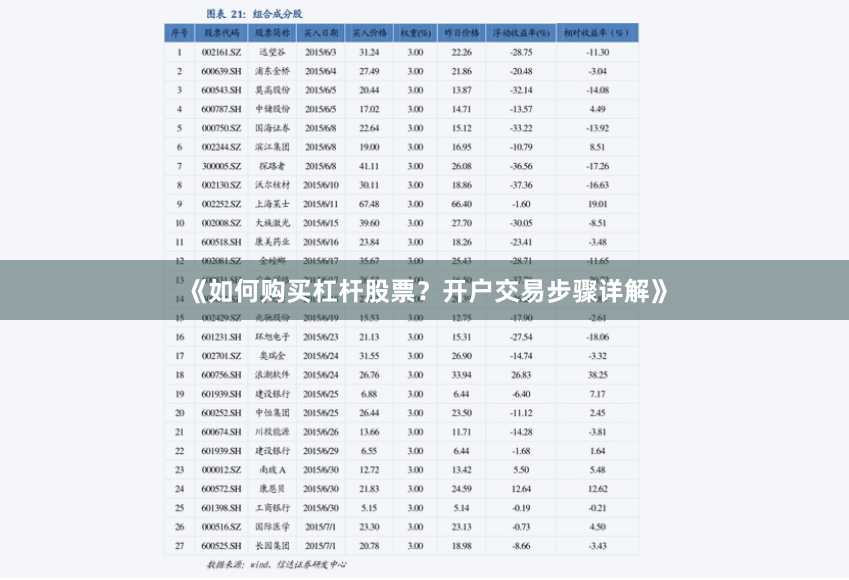 《如何购买杠杆股票？开户交易步骤详解》