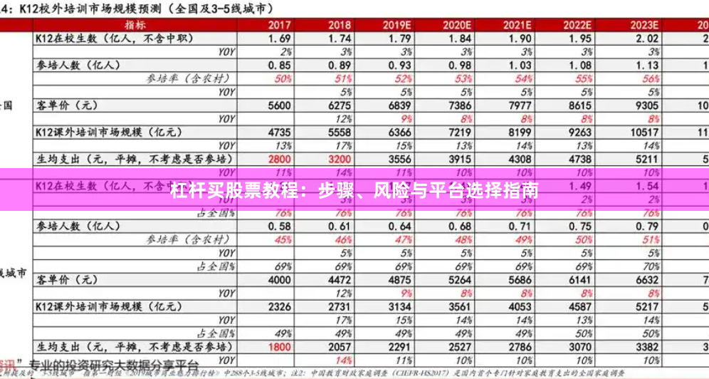杠杆买股票教程：步骤、风险与平台选择指南