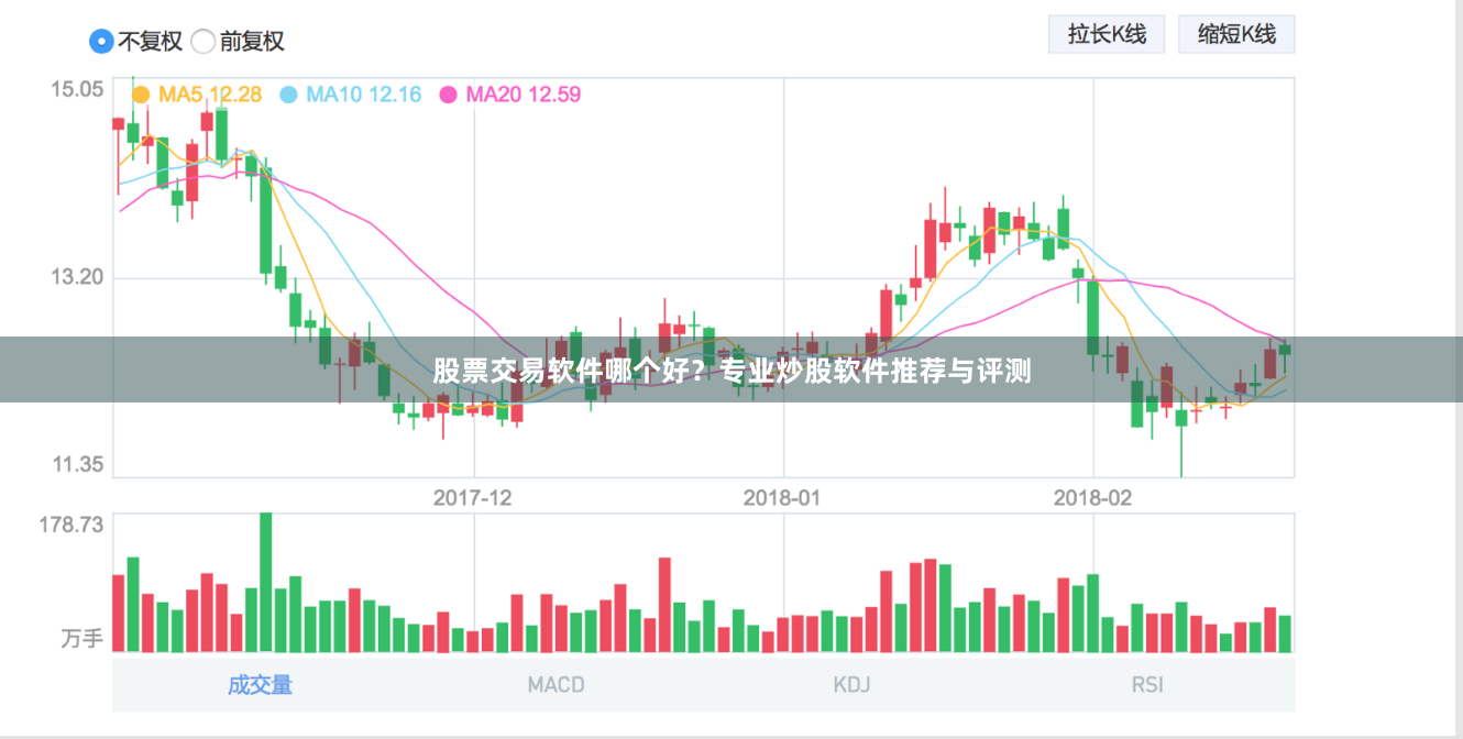 股票交易软件哪个好？专业炒股软件推荐与评测