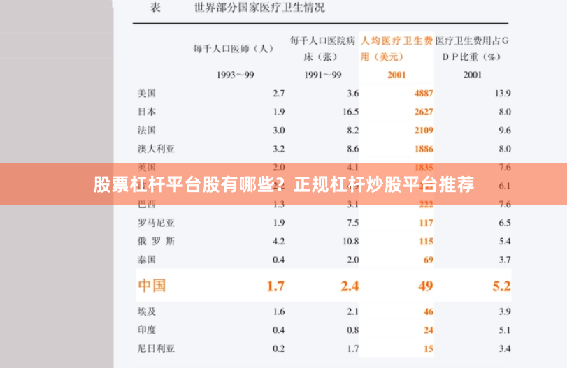 股票杠杆平台股有哪些？正规杠杆炒股平台推荐