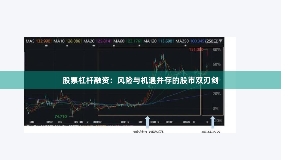 股票杠杆融资：风险与机遇并存的股市双刃剑