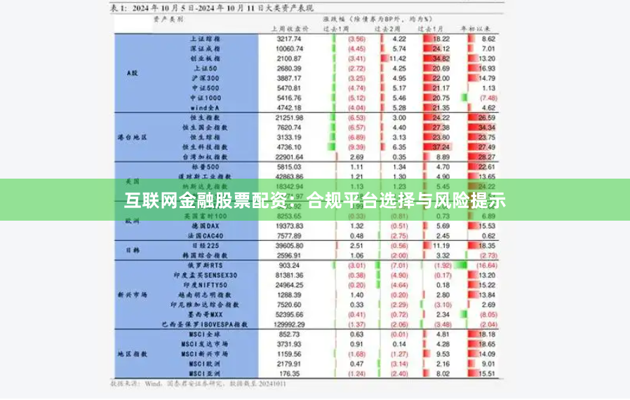 互联网金融股票配资：合规平台选择与风险提示