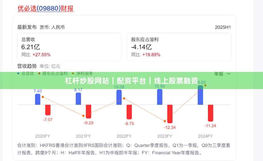 杠杆炒股网站｜配资平台｜线上股票融资